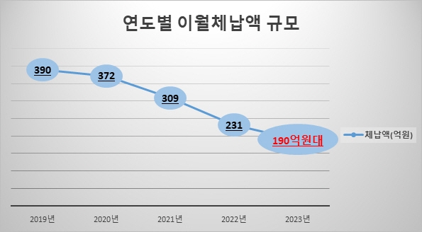 3.����Ư�ʽ�, �������·� ü���� ��Ȯ�� �پ��� (1).jpg